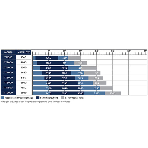 Atlantic Complete Basin Kit w/ Pump for 24" Spillways Specifications CFBASINKIT24