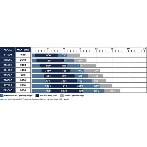 Atlantic Complete Basin Kit w/ Pump for 36" Spillways Specification CFBASINKIT36
