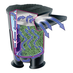 Savio Livingponds Waterfall Filter F100 Without SpringFlo Media