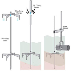 Scott Free Standing Post with Dock Post Mount