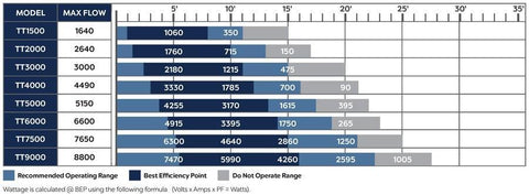 Atlantic Water Gardens TidalWave3 Fountain Pumps Specifications